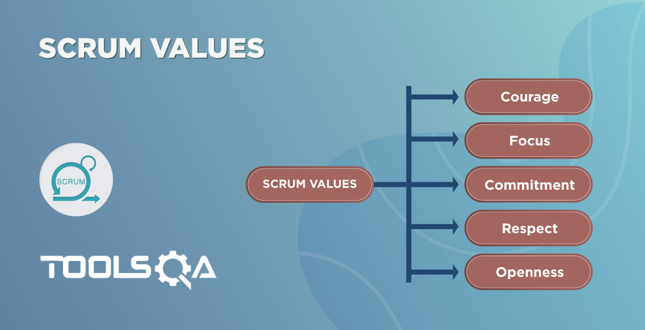 What are Scrum Values?What are Misconceptions related to Scrum Values